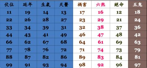 電話選號吉凶|靈匣網手機號碼測吉兇